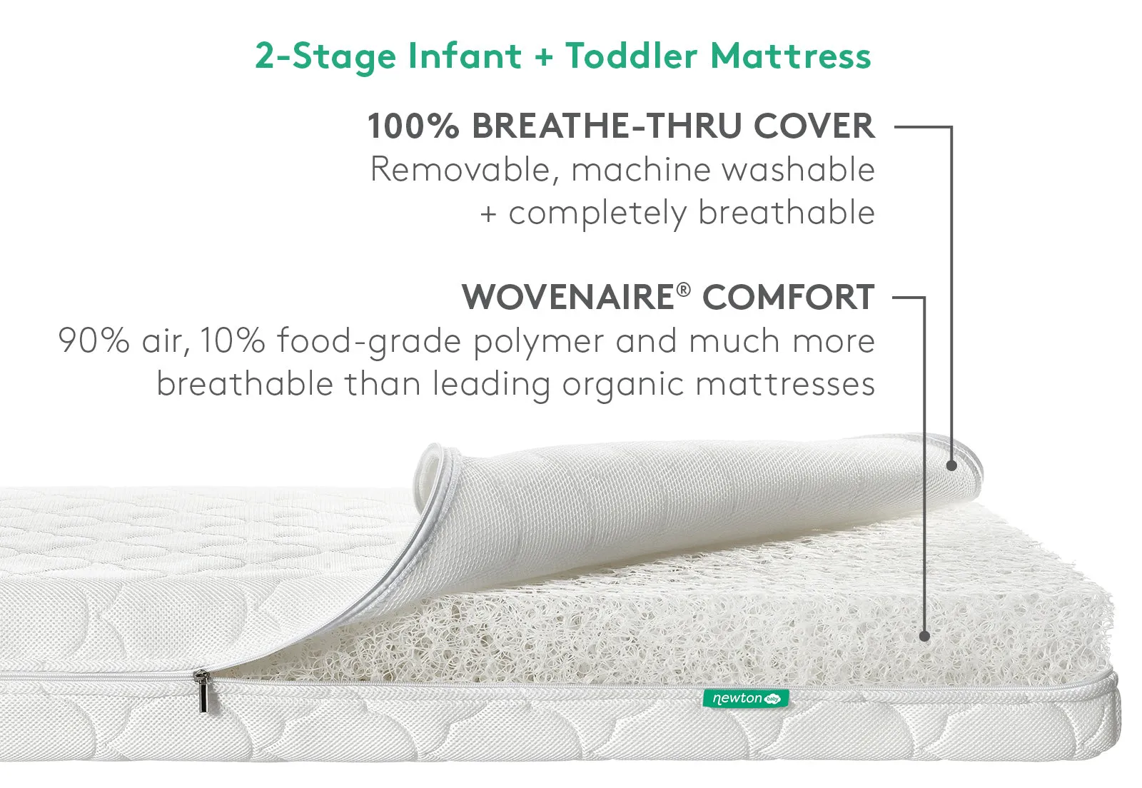 Newton Baby 2-Stage Baby Crib Mattress | Final Sale